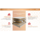 Ортопедический матрас Askona Comfort Alternative 180x200